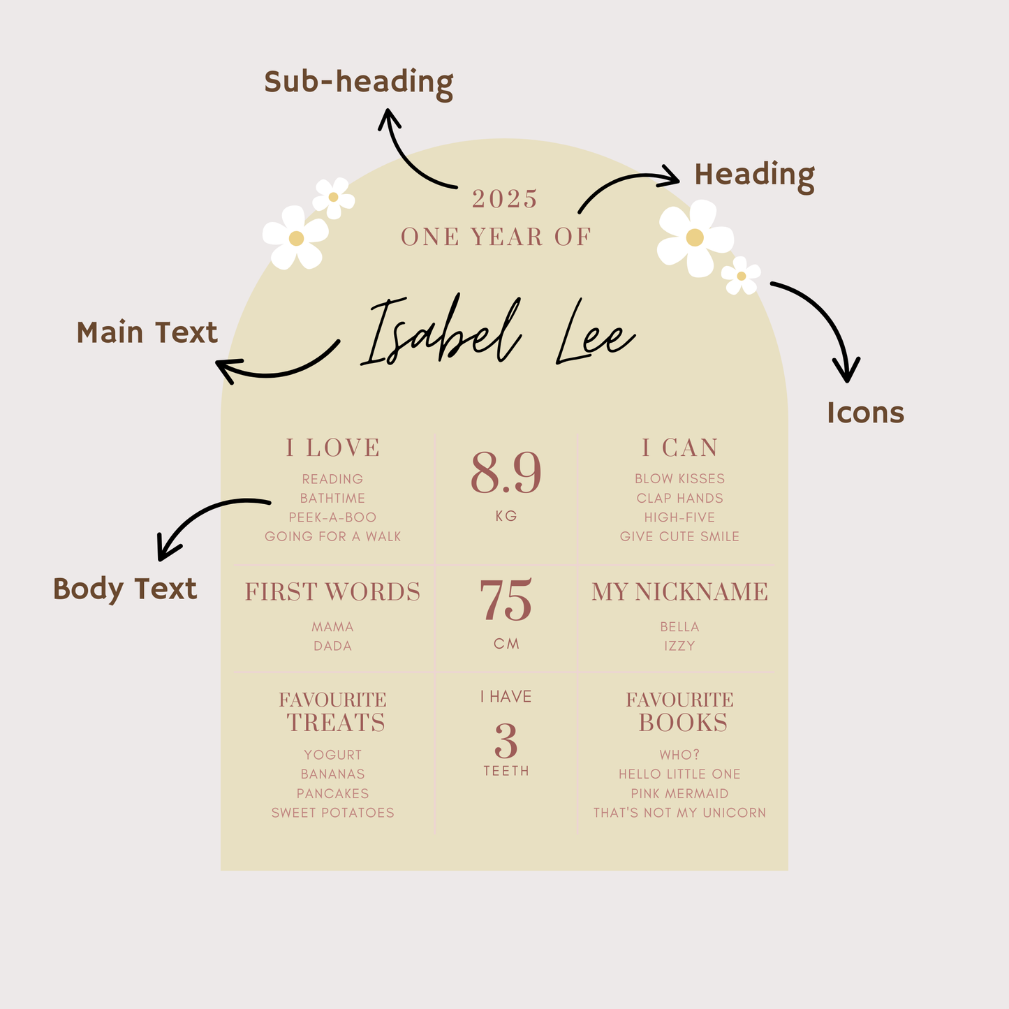 Baby Milestone Board - Simplicity Days